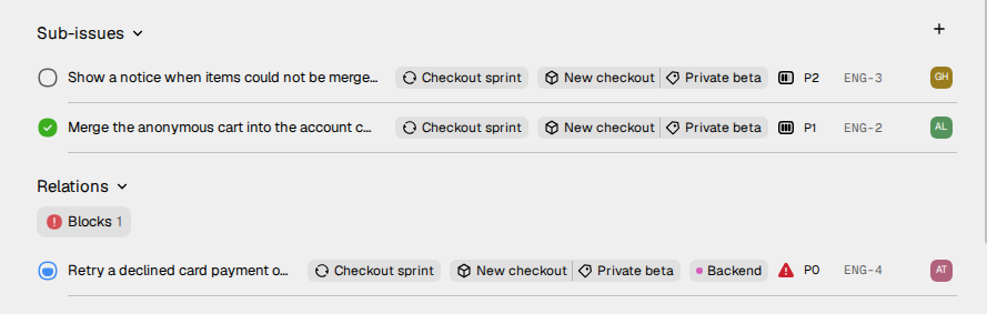 The Sub-issues list and the Relations list of an issue. The issue has two
sub-issues, and it blocks one issue.